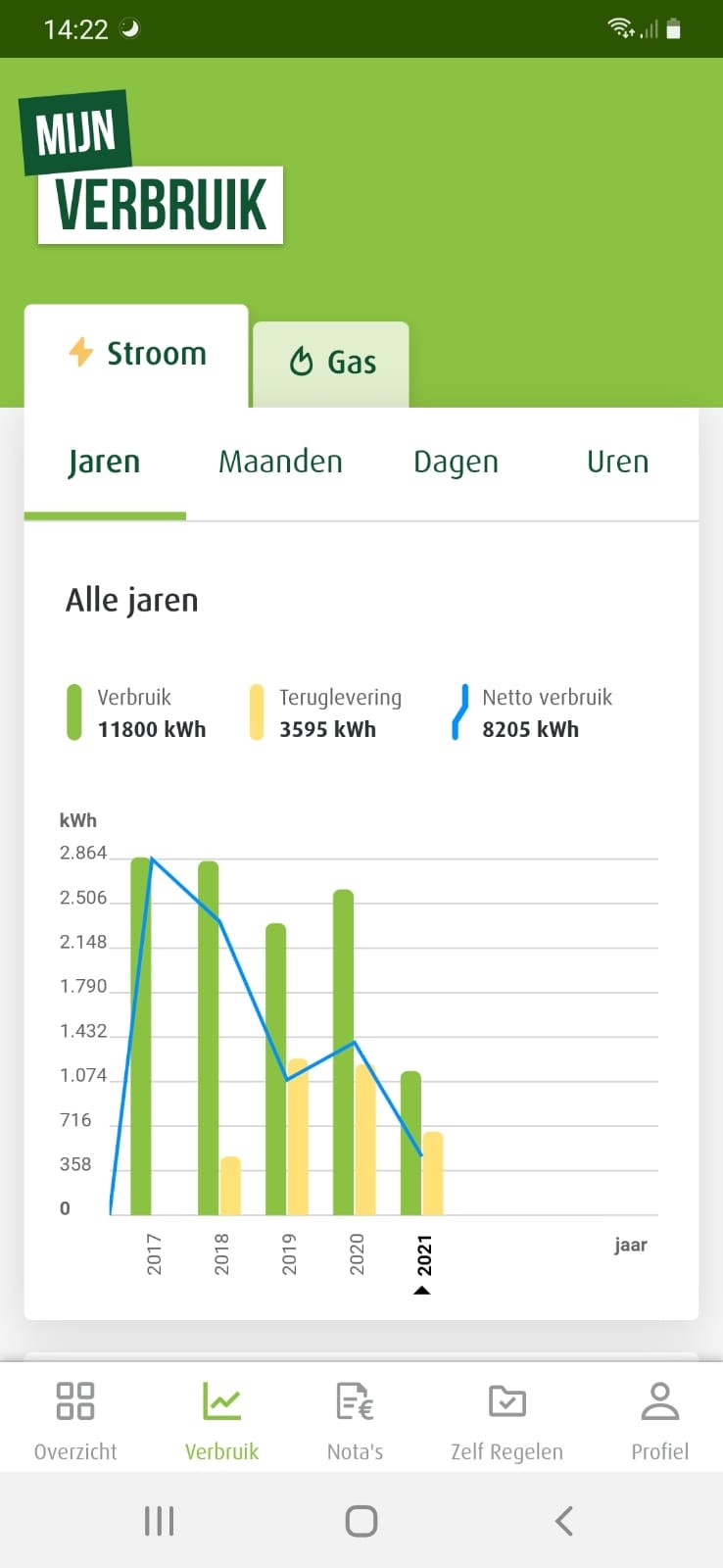 App zonnepanelen Duurzame Nijkerker Thea