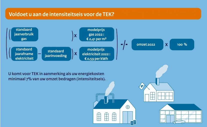 TEK toets rekenmodel intensiteitstoets