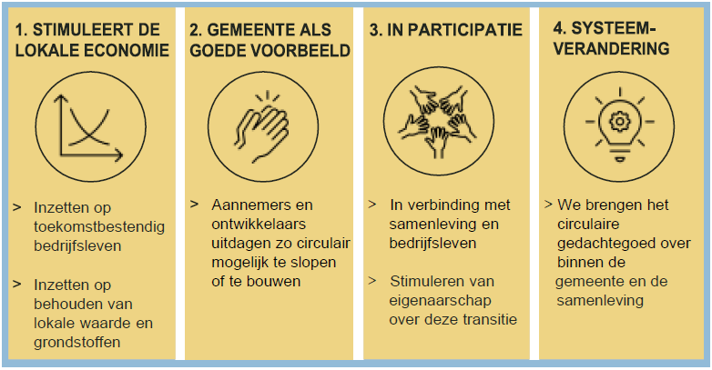 Visie en ambitie Circulair Actieprogramma Nijkerk