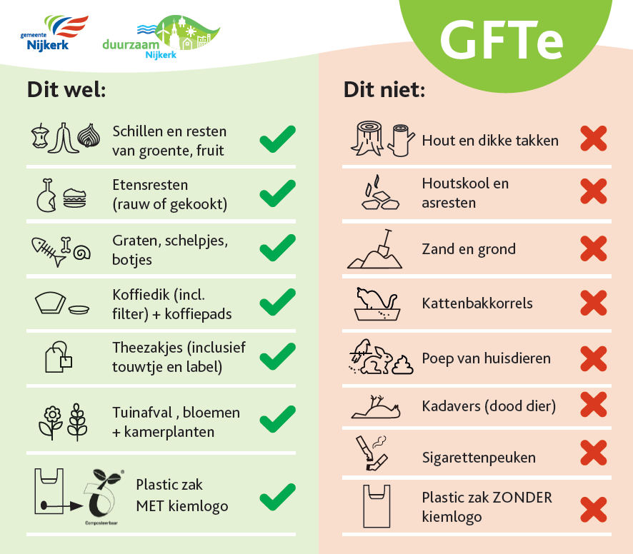 Infographic GFTe